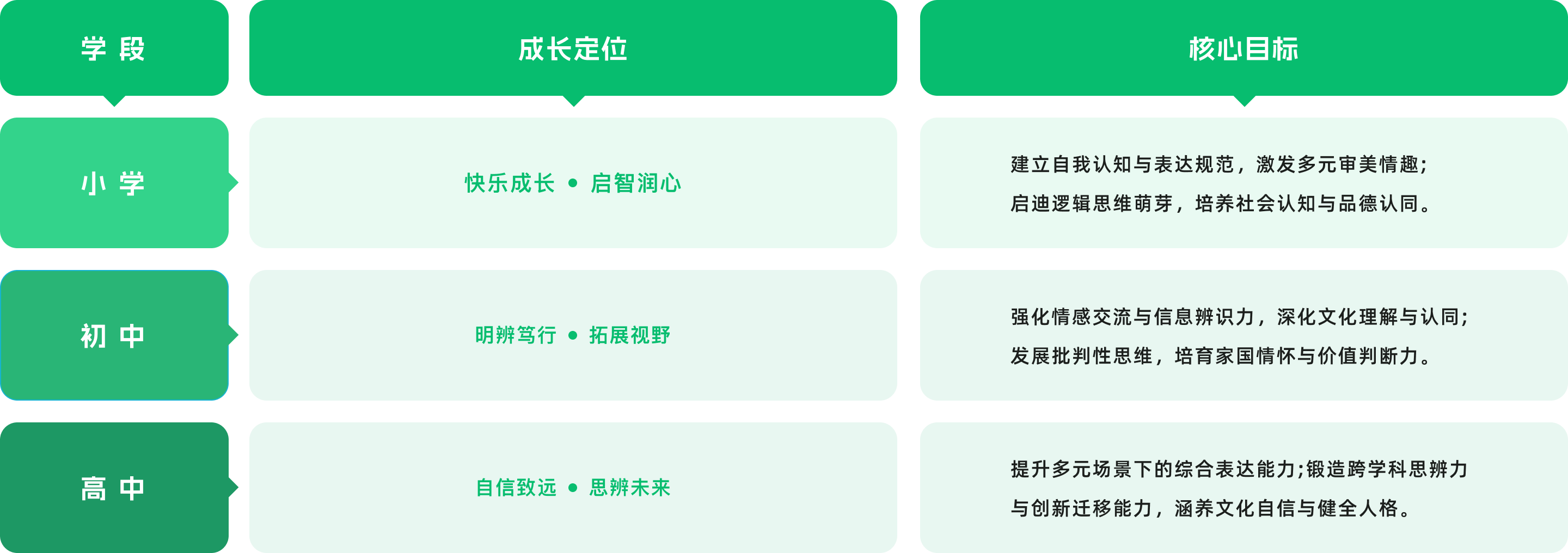 课程收获