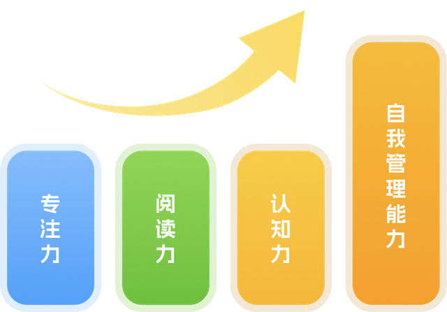 course advantage