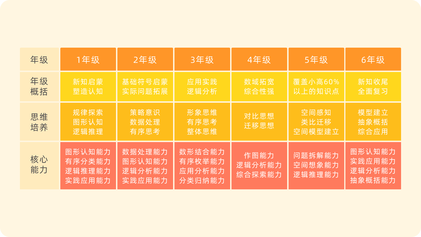 本地化体系，精准高效
