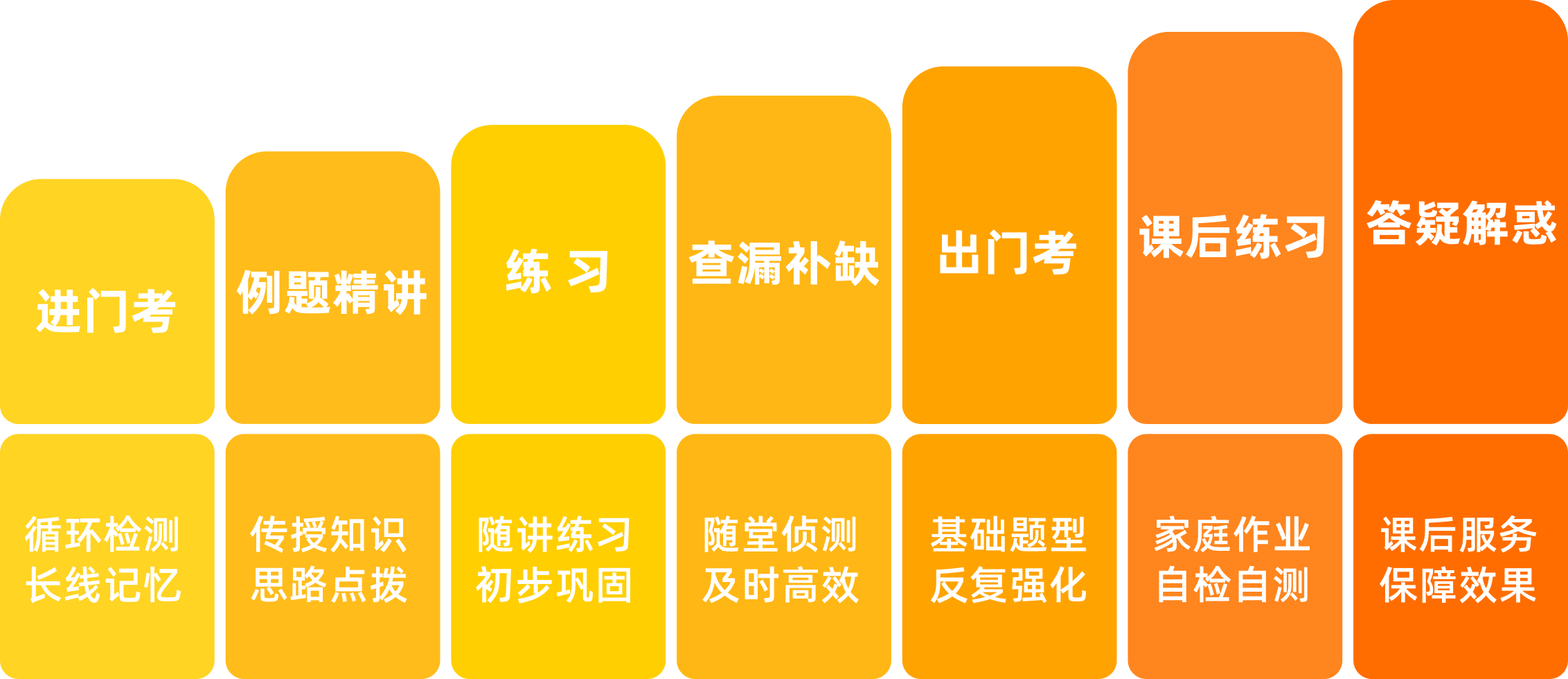 培养数理思维