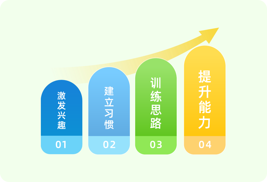 培养数理思维