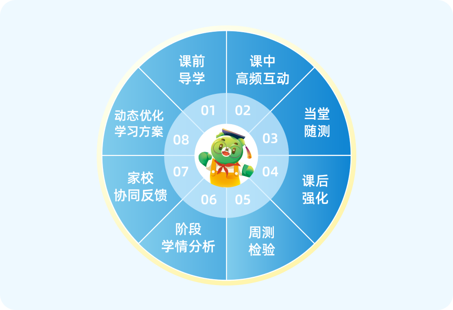 学练闭环，巩固拓展