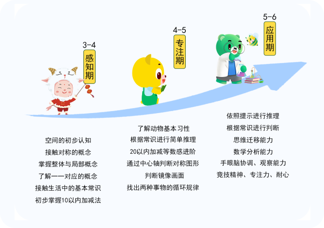 核心能力提升